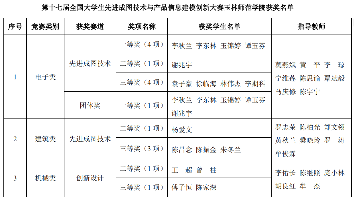 第十七届成图大赛.png